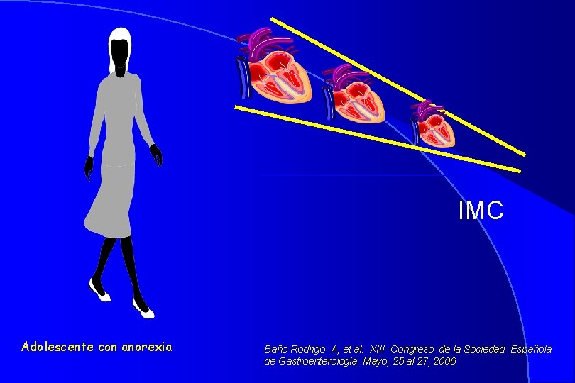 IMC Adolescente con anorexia Baño Rodrigo A, et al. XIII Congreso de la Sociedad