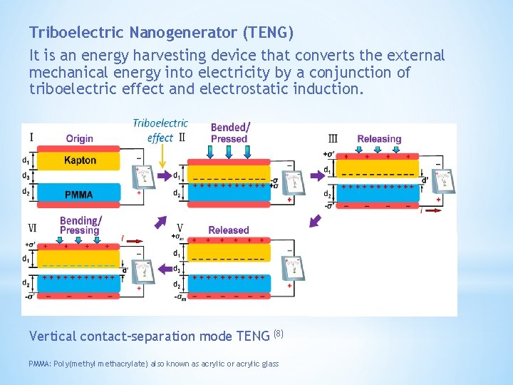 Triboelectric Nanogenerator (TENG) It is an energy harvesting device that converts the external mechanical