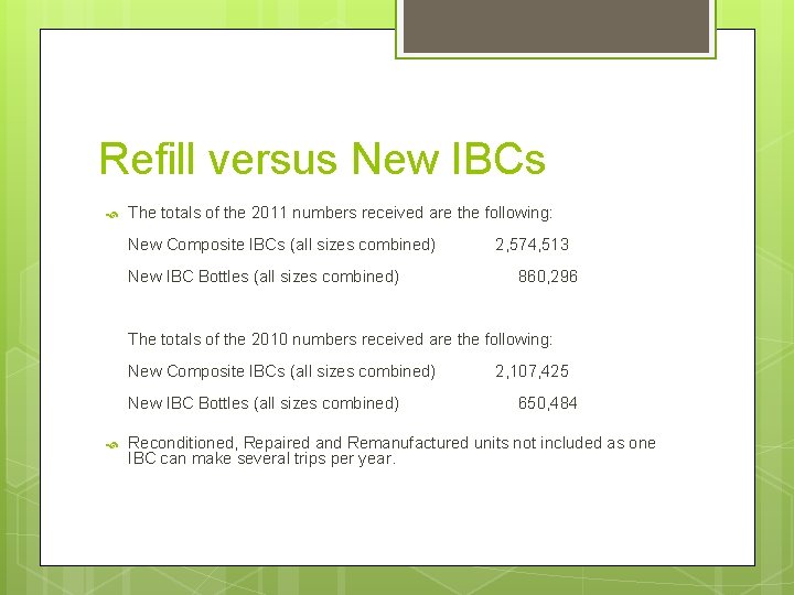 Refill versus New IBCs The totals of the 2011 numbers received are the following: