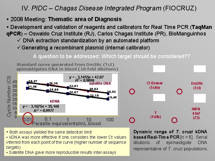 IV. PIDC – Chagas Disease Integrated Program (FIOCRUZ) § 2008 Meeting: Thematic area of