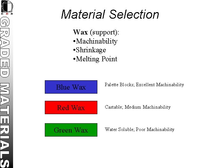 Material Selection Wax (support): • Machinability • Shrinkage • Melting Point Blue Wax Palette