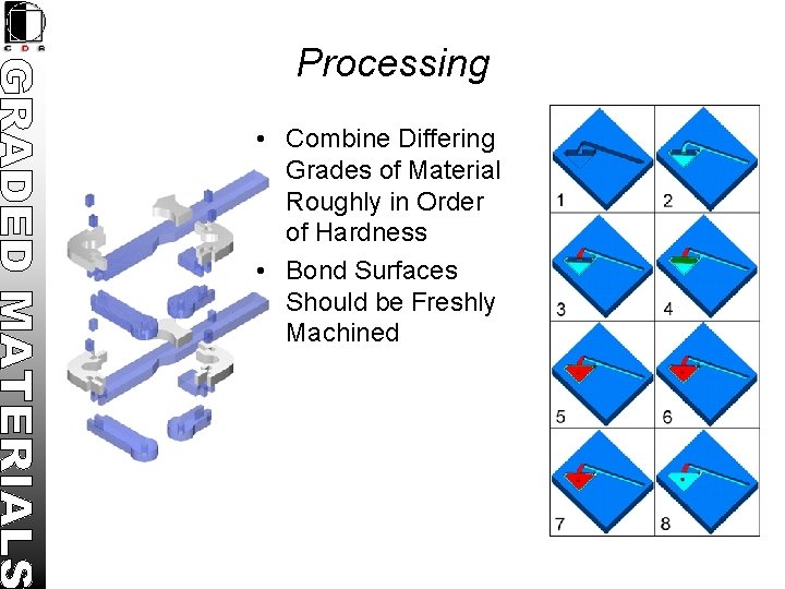 Processing • Combine Differing Grades of Material Roughly in Order of Hardness • Bond