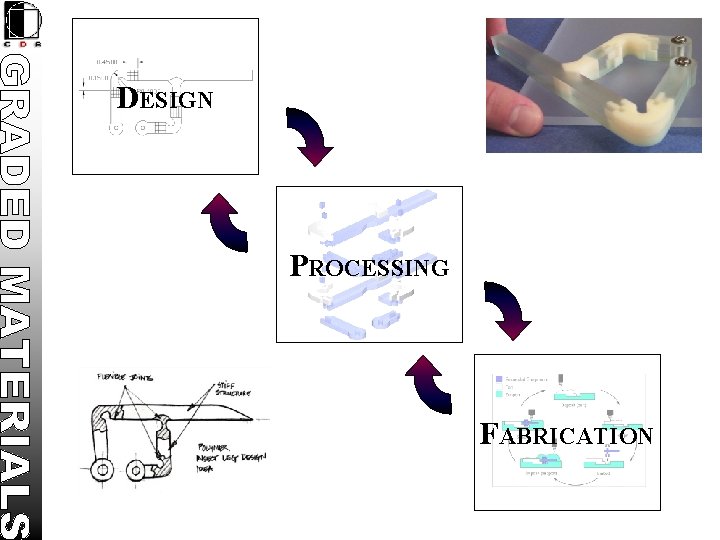 DESIGN PROCESSING FABRICATION 