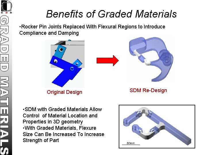 Benefits of Graded Materials • Rocker Pin Joints Replaced With Flexural Regions to Introduce