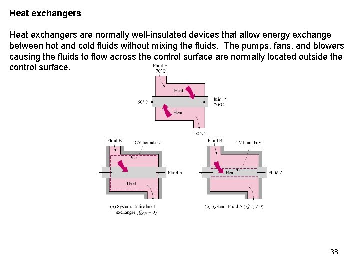 Heat exchangers are normally well-insulated devices that allow energy exchange between hot and cold