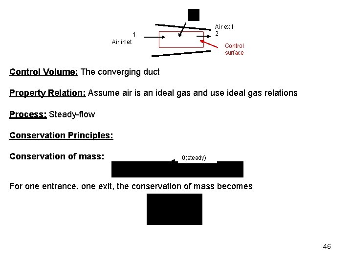 Air exit 2 1 Air inlet Control surface Control Volume: The converging duct Property