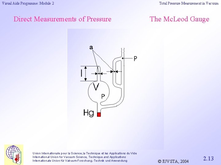 Visual Aids Programme: Module 2 Direct Measurements of Pressure Union Internationale pour la Science,