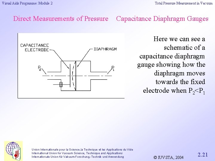 Visual Aids Programme: Module 2 Direct Measurements of Pressure Total Pressure Measurement in Vacuum