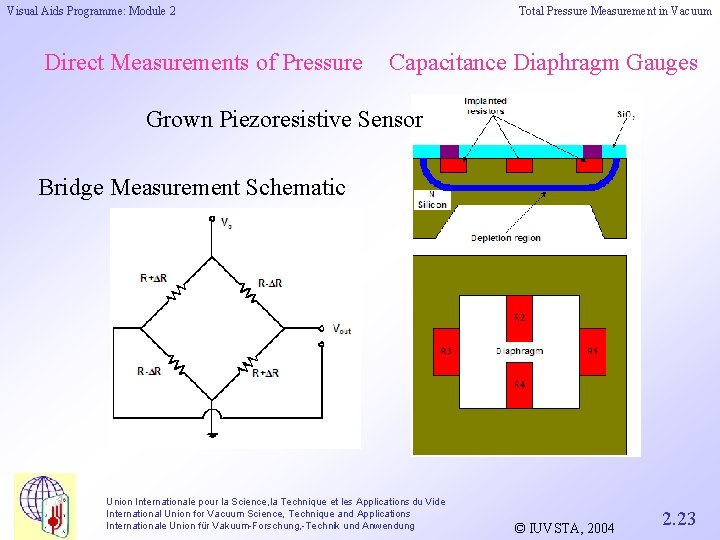 Visual Aids Programme: Module 2 Direct Measurements of Pressure Total Pressure Measurement in Vacuum