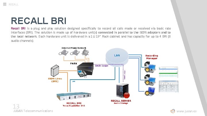RECALL BRI Recall BRI is a plug and play solution designed specifically to record