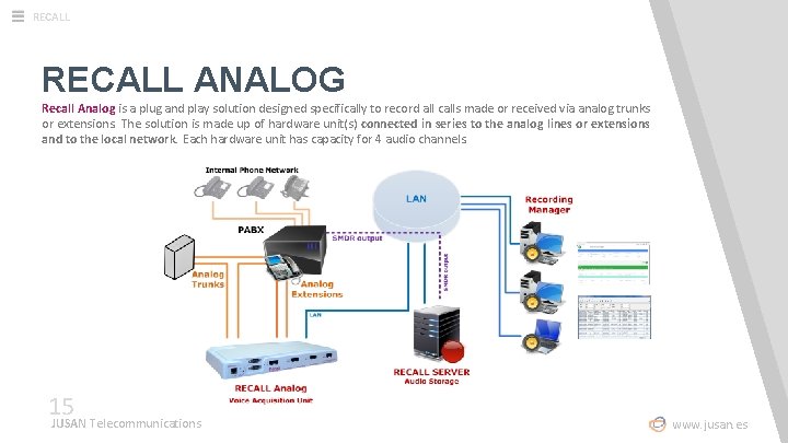 RECALL ANALOG Recall Analog is a plug and play solution designed specifically to record