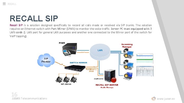 RECALL SIP Recall SIP is a solution designed specifically to record all calls made