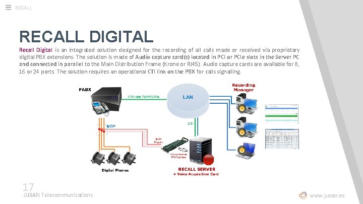 RECALL DIGITAL Recall Digital is an integrated solution designed for the recording of all