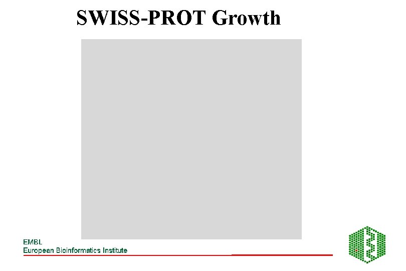 SWISS-PROT Growth 