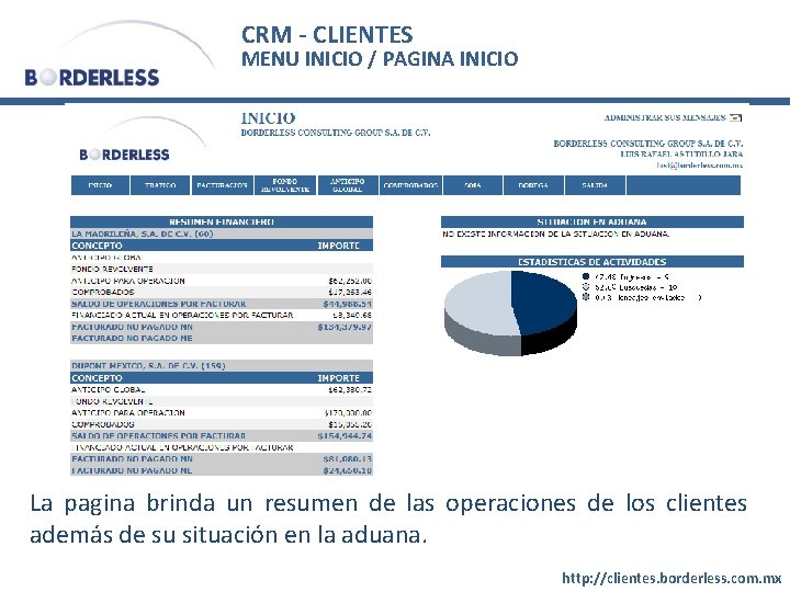 CRM - CLIENTES MENU INICIO / PAGINA INICIO La pagina brinda un resumen de