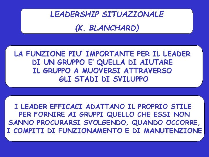 LEADERSHIP SITUAZIONALE (K. BLANCHARD) LA FUNZIONE PIU’ IMPORTANTE PER IL LEADER DI UN GRUPPO