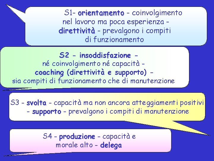 S 1 - orientamento - coinvolgimento nel lavoro ma poca esperienza direttività - prevalgono