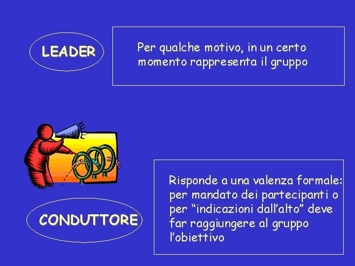 LEADER Per qualche motivo, in un certo momento rappresenta il gruppo CONDUTTORE Risponde a