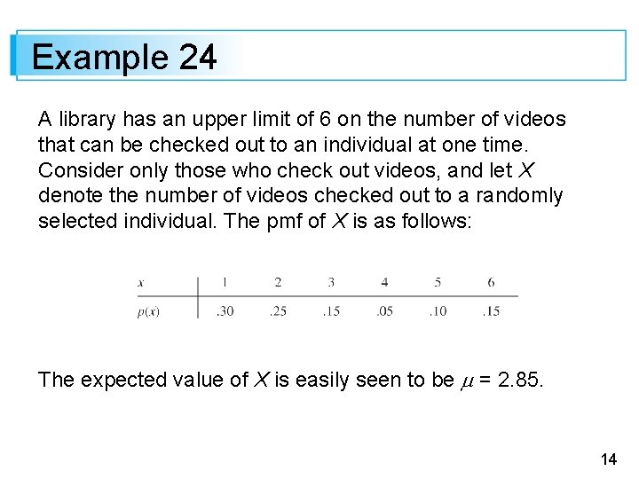 Example 24 A library has an upper limit of 6 on the number of