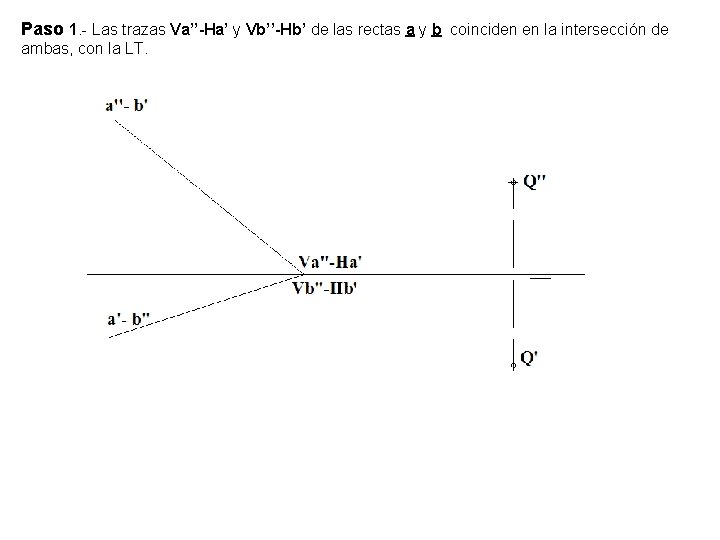 Paso 1. - Las trazas Va’’-Ha’ y Vb’’-Hb’ de las rectas a y b