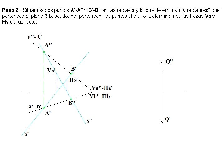 Paso 2. - Situamos dos puntos A'-A'' y B'-B'‘ en las rectas a y