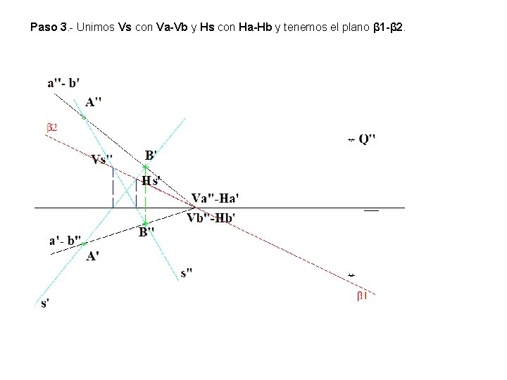 Paso 3. - Unimos Vs con Va-Vb y Hs con Ha-Hb y tenemos el