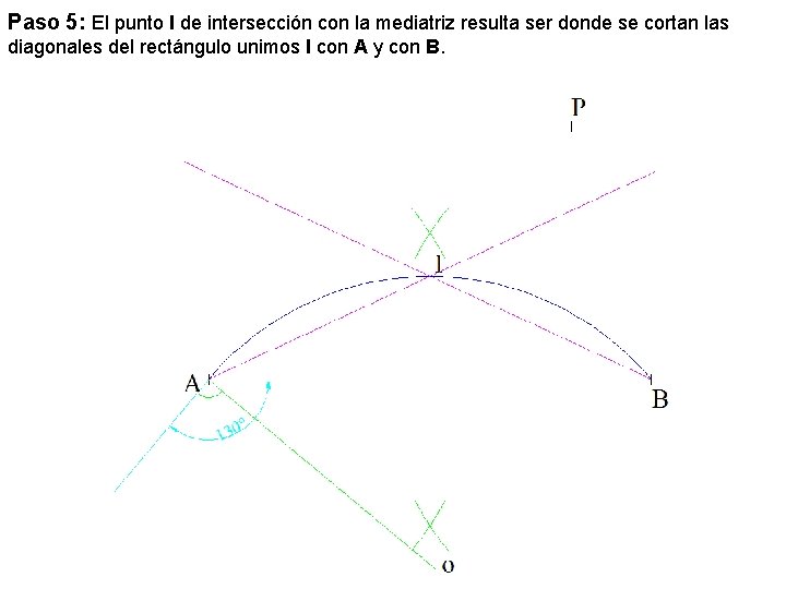Paso 5: El punto I de intersección con la mediatriz resulta ser donde se