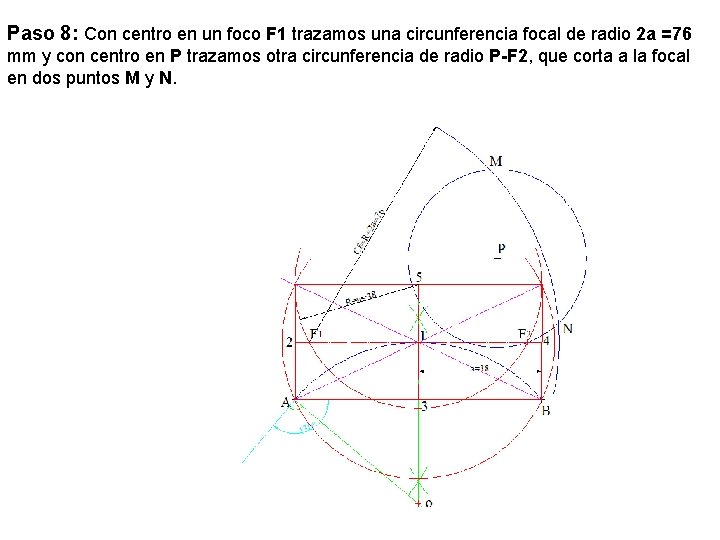 Paso 8: Con centro en un foco F 1 trazamos una circunferencia focal de