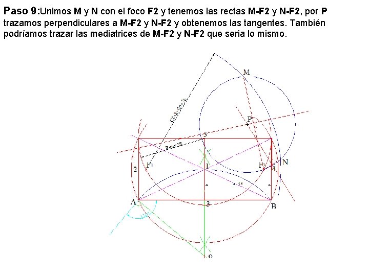 Paso 9: Unimos M y N con el foco F 2 y tenemos las