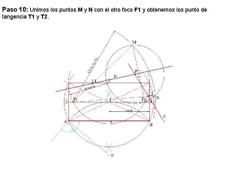 Paso 10: Unimos los puntos M y N con el otro foco F 1