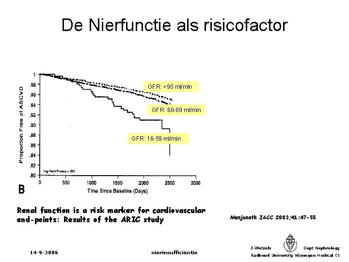 De Nierfunctie als risicofactor GFR: >90 ml/min GFR: 60 -89 ml/min GFR: 16 -59