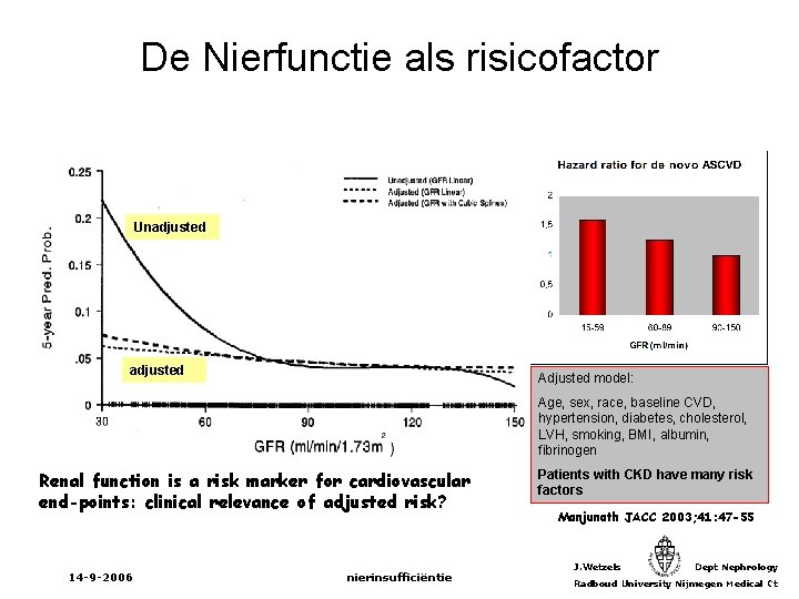 De Nierfunctie als risicofactor Unadjusted Adjusted model: Age, sex, race, baseline CVD, hypertension, diabetes,