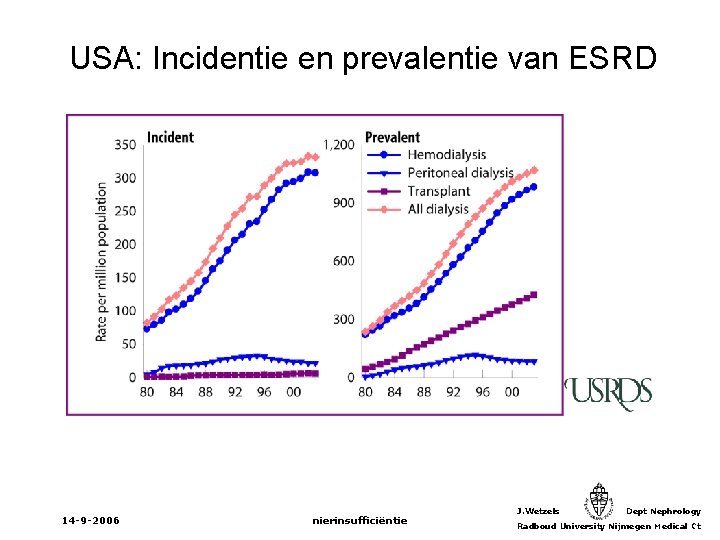 USA: Incidentie en prevalentie van ESRD 14 -9 -2006 nierinsufficiëntie J. Wetzels Dept Nephrology