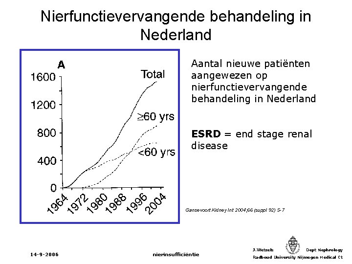 Nierfunctievervangende behandeling in Nederland Aantal nieuwe patiënten aangewezen op nierfunctievervangende behandeling in Nederland ESRD