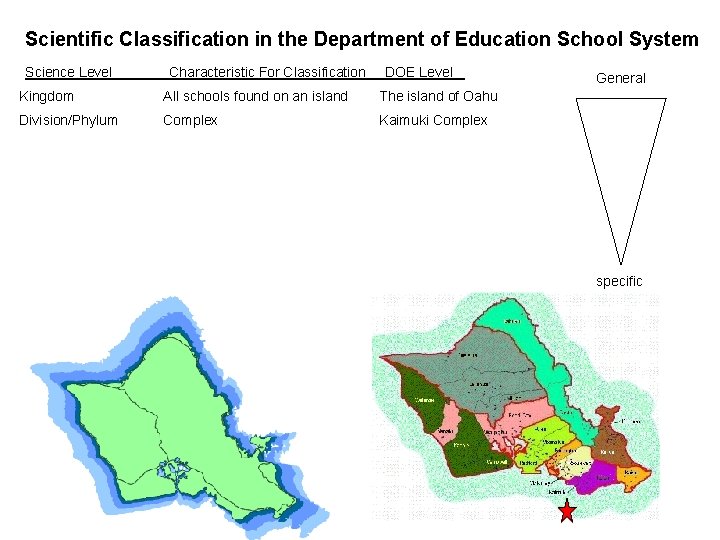 Scientific Classification in the Department of Education School System Science Level Characteristic For Classification