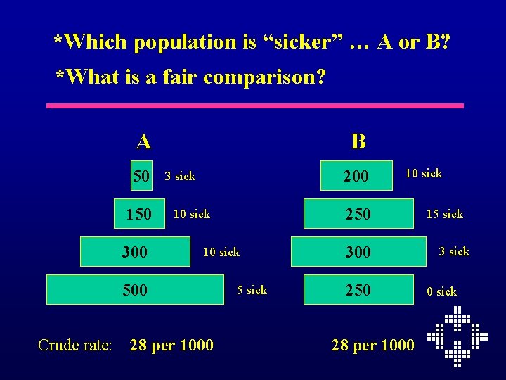 *Which population is “sicker” … A or B? *What is a fair comparison? A