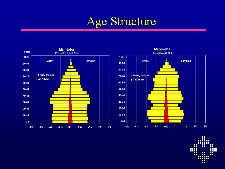 Age Structure 