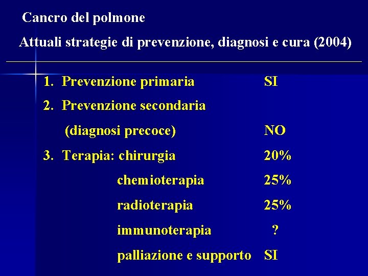 Cancro del polmone Attuali strategie di prevenzione, diagnosi e cura (2004) 1. Prevenzione primaria