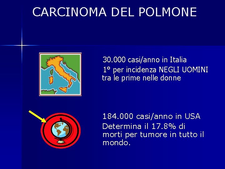 CARCINOMA DEL POLMONE 30. 000 casi/anno in Italia 1° per incidenza NEGLI UOMINI tra