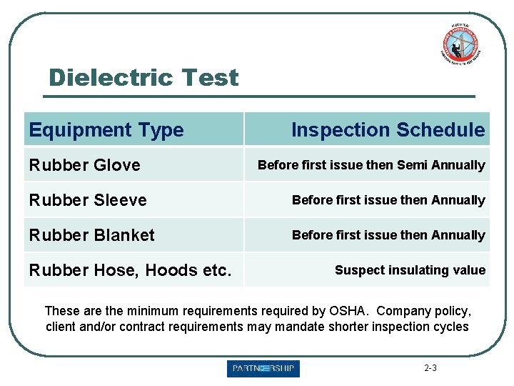 Dielectric Test Equipment Type Rubber Glove Inspection Schedule Before first issue then Semi Annually
