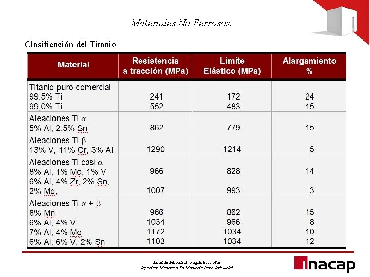 Materiales No Ferrosos. Clasificación del Titanio Docente Nicolás A. Raquelich Pozas Ingeniero Mecánico En