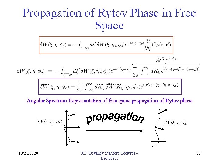 Propagation of Rytov Phase in Free Space Angular Spectrum Representation of free space propagation