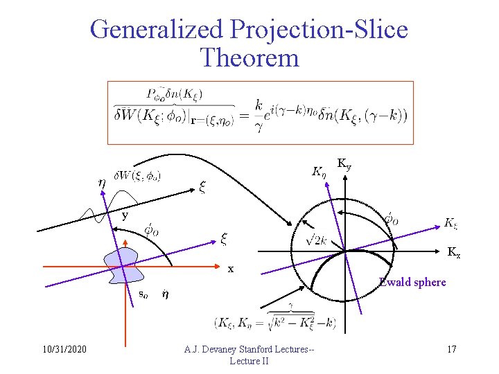 Generalized Projection-Slice Theorem Ky y Kx x Ewald sphere 10/31/2020 A. J. Devaney Stanford