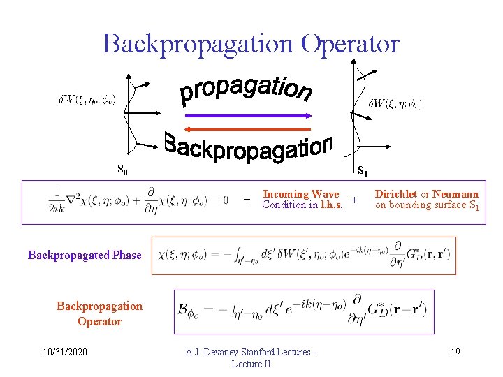 Backpropagation Operator S 0 S 1 Incoming Wave + Condition in l. h. s.