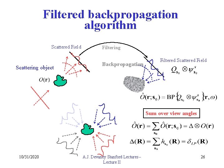 Filtered backpropagation algorithm Scattered Field Scattering object Filtering Backpropagation Filtered Scattered Field Sum over