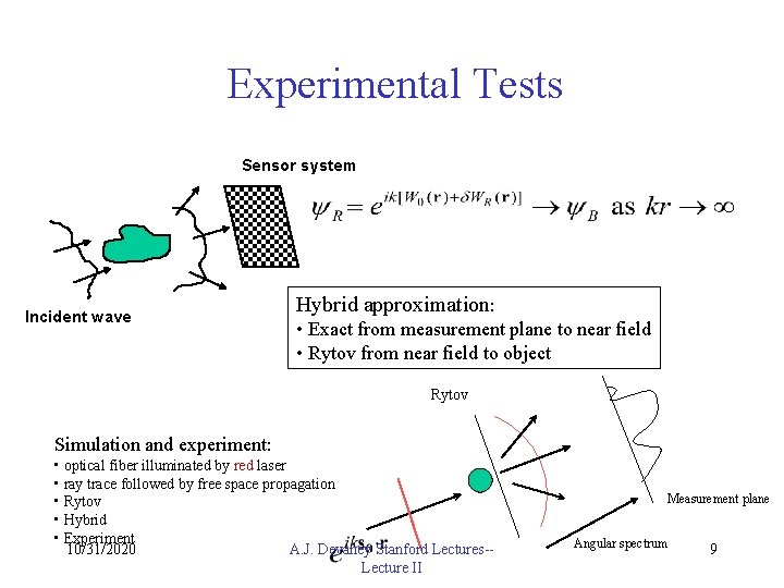 Experimental Tests Sensor system Incident wave Hybrid approximation: • Exact from measurement plane to