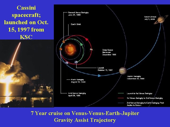 Cassini spacecraft; launched on Oct. 15, 1997 from KSC 7 Year cruise on Venus-Earth-Jupiter