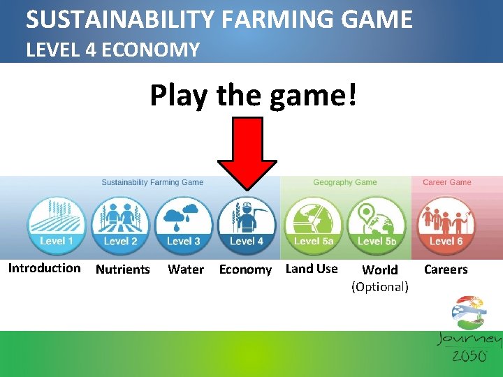 SUSTAINABILITY FARMING GAME LEVEL 4 ECONOMY Play the game! Introduction Nutrients Water Economy Land