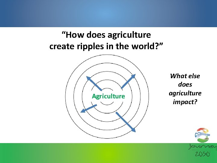“How does agriculture create ripples in the world? ” Agriculture What else does agriculture