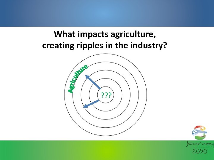 What impacts agriculture, creating ripples in the industry? ? ? ? 